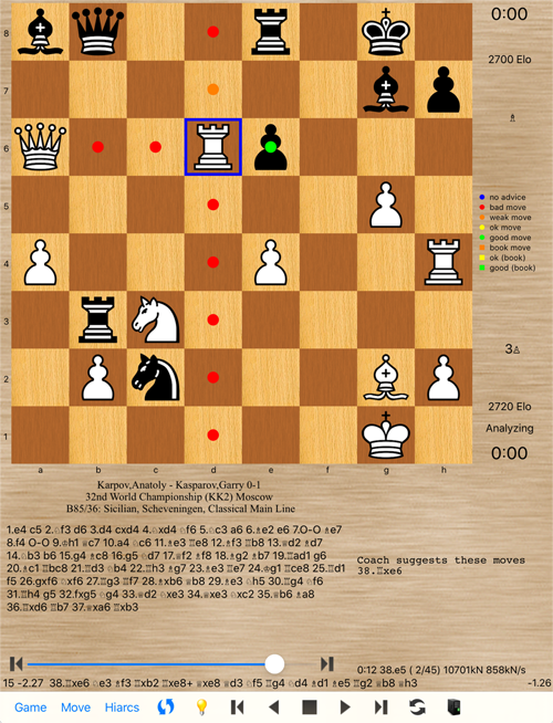 Chess analysis, An analysis of several thousand chess games…